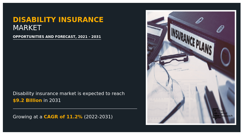 Disability Insurance Market Insights 2022 to 2031