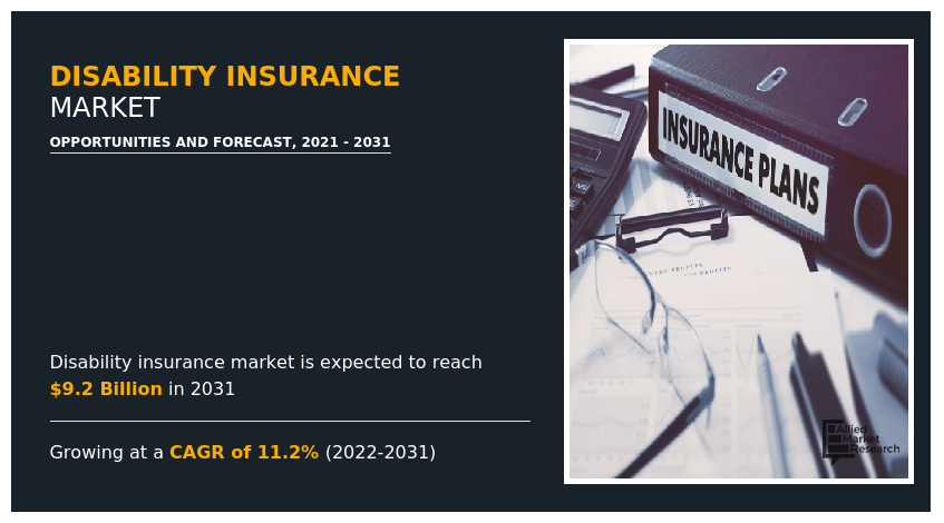 Disability Insurance Market, Disability Insurance Industry, Disability Insurance Market Size, Disability Insurance Market Share, Disability Insurance Market Growth, Disability Insurance Market Trends, Disability Insurance Market Analysis, Disability Insurance Market Forecast, Disability Insurance Market Outlook, Disability Insurance Market Opportunity