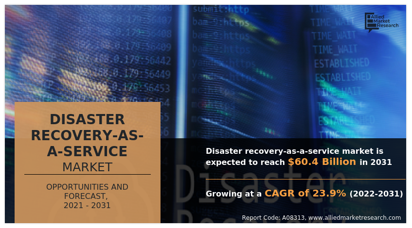 Disaster Recovery as a Service Market