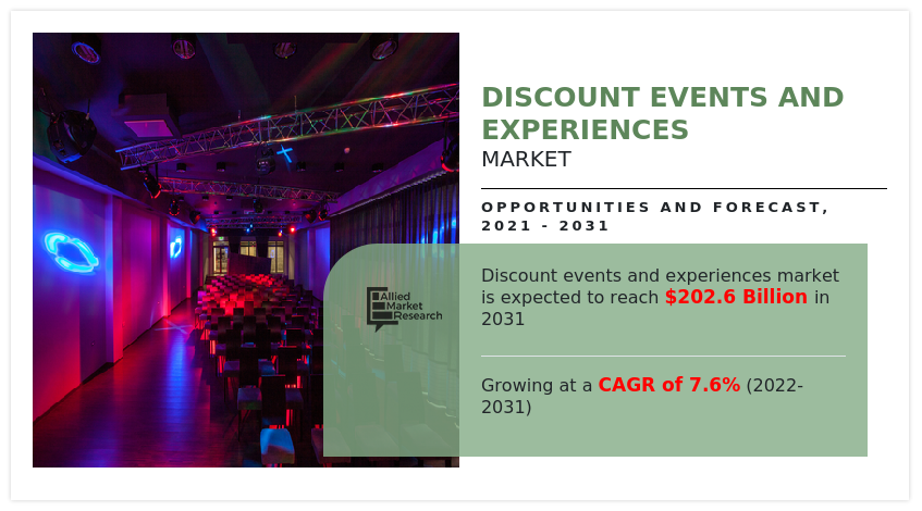 Discount Events And Experiences Market, Discount Events And Experiences Industry, Discount Events And Experiences Market Size, Discount Events And Experiences Market Share, Discount Events And Experiences Market Trends