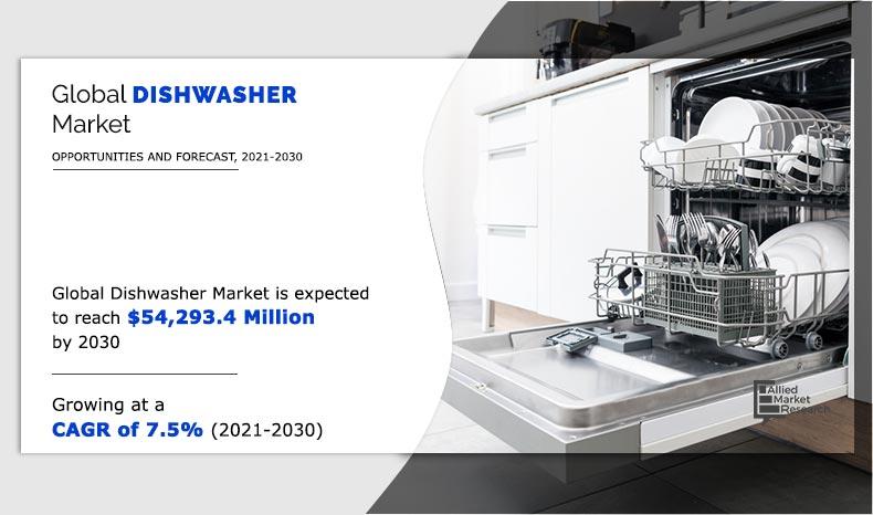 Dishwasher Market