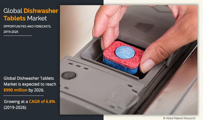 Dishwasher Tablets Market