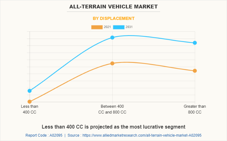All-terrain Vehicle Market
