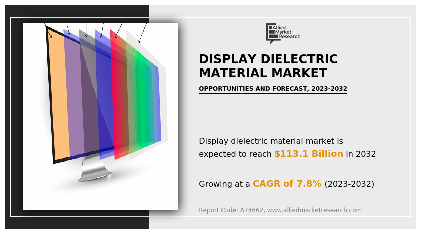 Display Dielectric Material Market