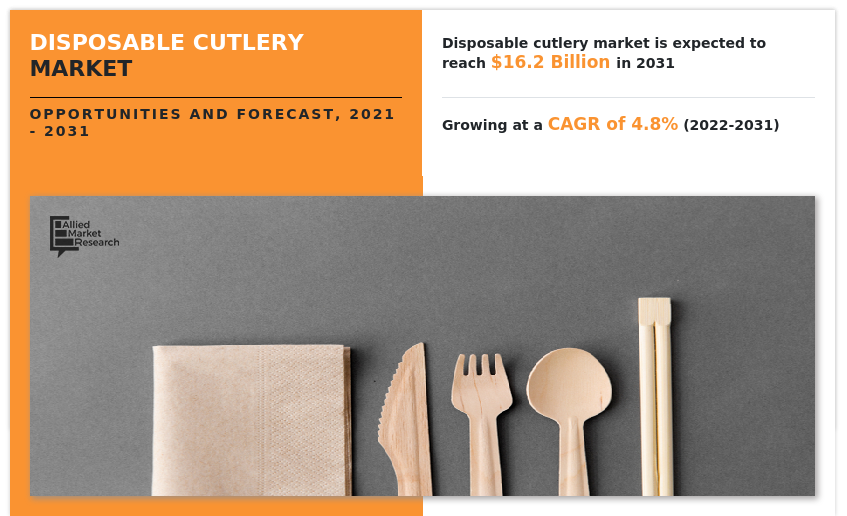 Disposable Cutlery Market Size, Share, Growth, Analysis, 2031