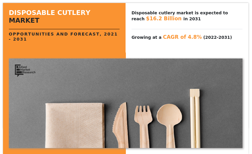 Disposable Cutlery Market, Disposable Cutlery Industry, Disposable Cutlery Market Size, Disposable Cutlery Market Share, Disposable Cutlery Market Trends, Disposable Cutlery Market Growth