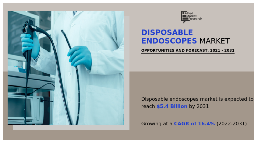 Disposable Endoscopes Market