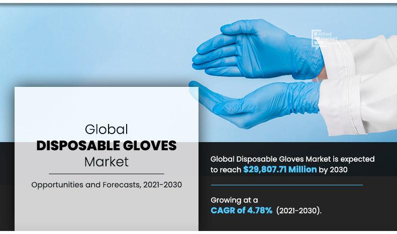 Disposable-Gloves-Market	