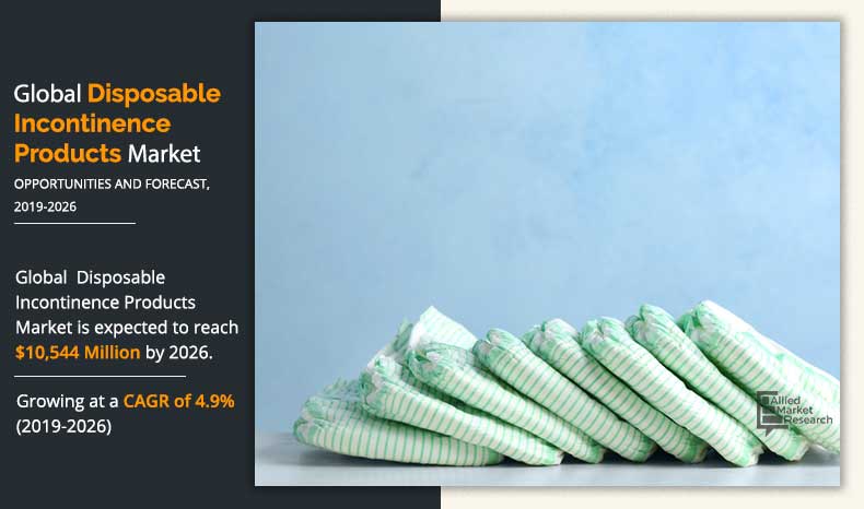 Disposable Incontinence Products Market