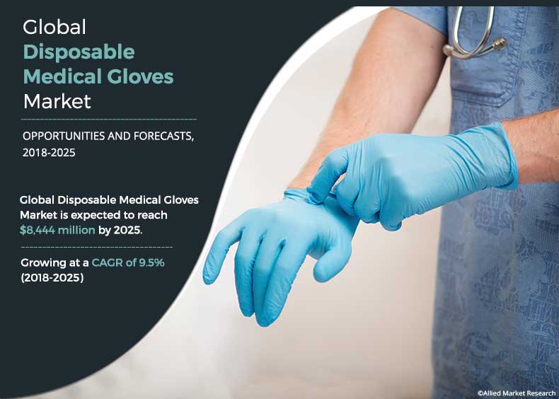 Disposable Medical Gloves Market