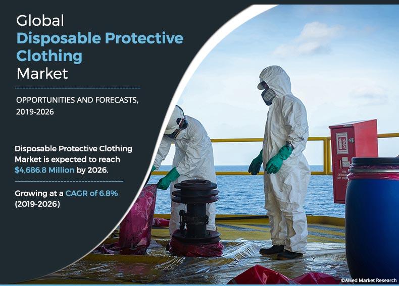Disposable Protective Clothing Market 