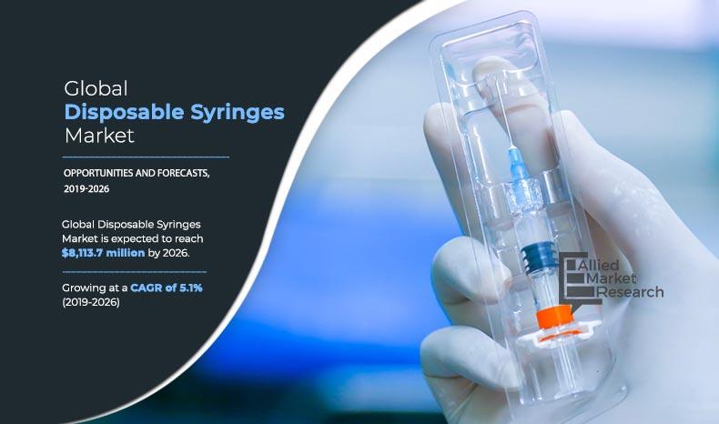 Disposable-Syringes-Market,-2019-2026