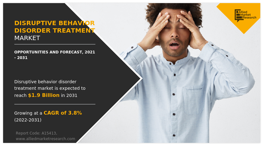 Disruptive Behavior Disorder Treatment Market