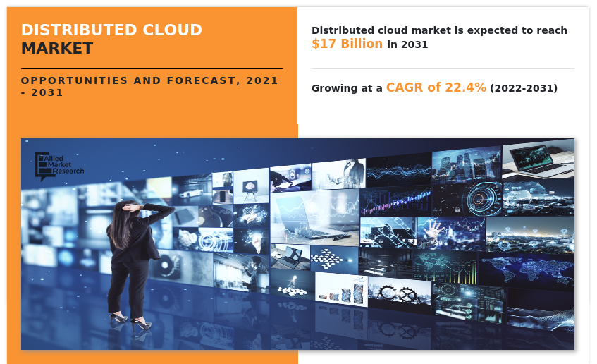 Distributed Cloud Market