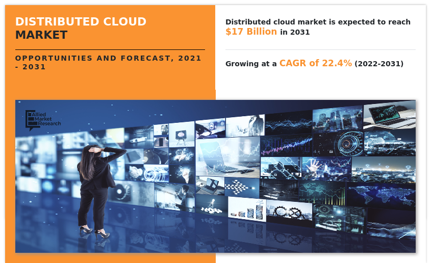 Distributed Cloud Market, Distributed Cloud Market Size, Distributed Cloud Market Share, Distributed Cloud Market Trends, Distributed Cloud Market Growth, Distributed Cloud Market Forecast, Distributed Cloud Market Analysis