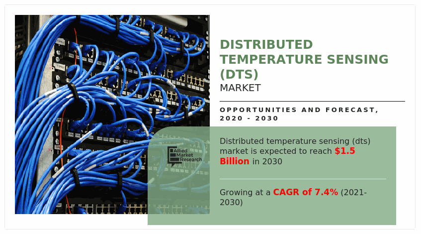 Distributed Temperature Sensing (DTS) Market Insights