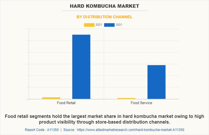 Hard Kombucha Market