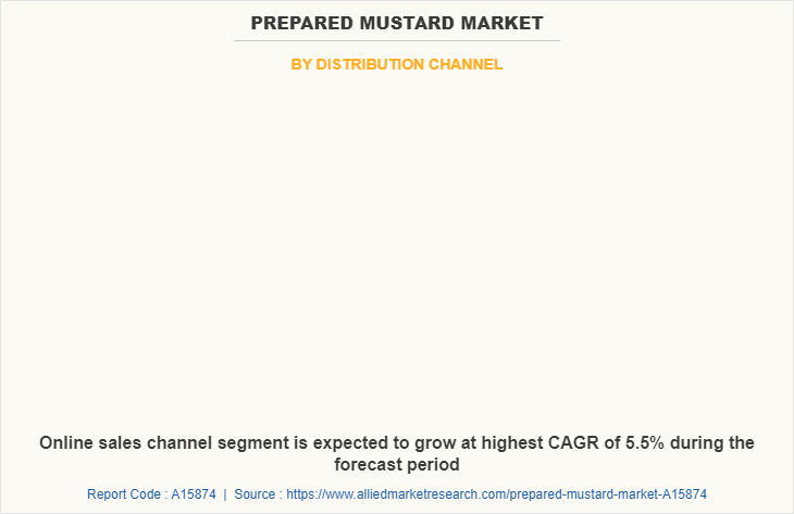 Prepared Mustard Market by Distribution Channel