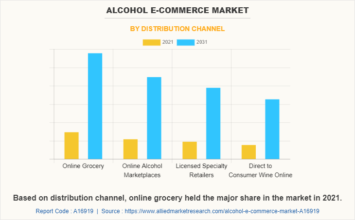 Alcohol E-Commerce Market
