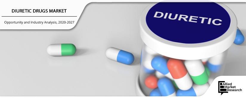 Diuretic-Drugs	