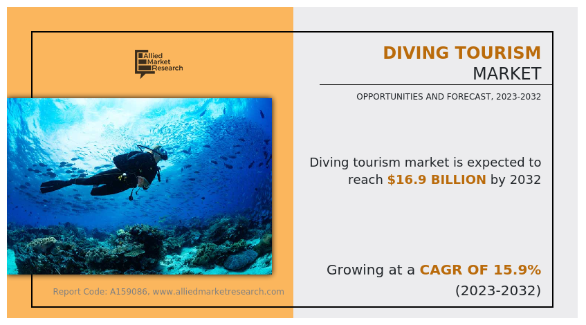 Diving Tourism Market