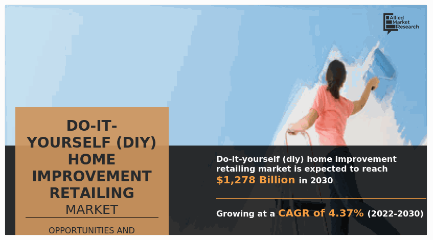 Do-It-Yourself (DIY) Home Improvement Retailing Market, Do-It-Yourself (DIY) Home Improvement Retailing Industry, Do-It-Yourself (DIY) Home Improvement Retailing Market Size, Do-It-Yourself (DIY) Home Improvement Retailing Market Share, Do-It-Yourself (DIY) Home Improvement Retailing Market Trends, Do-It-Yourself (DIY) Home Improvement Retailing Market Growth