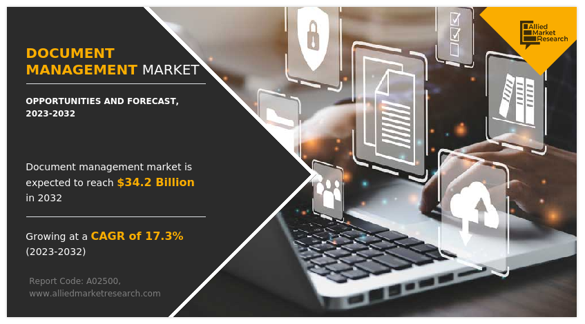 Document Management Market