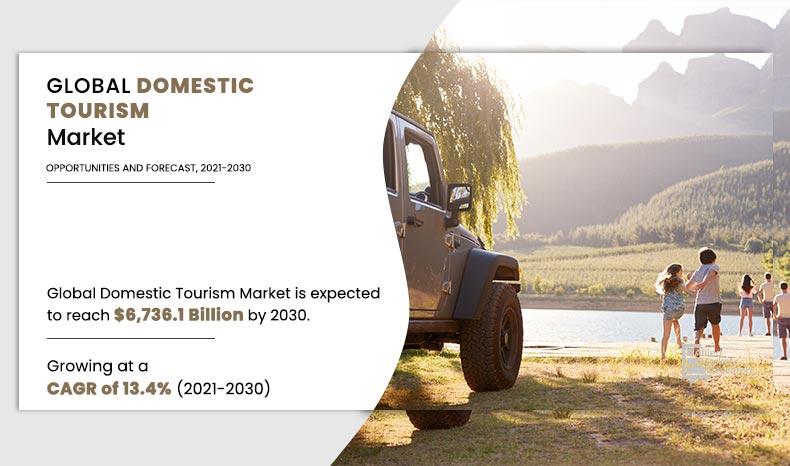 Domestic-Tourism--Market