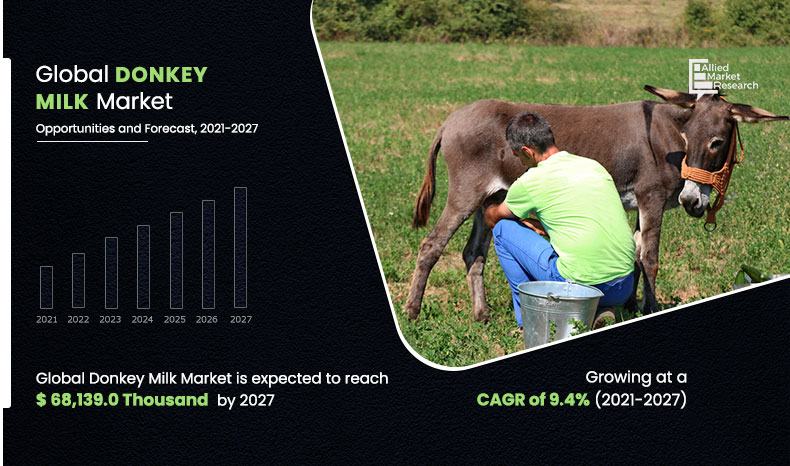 Donkey-Milk-Market