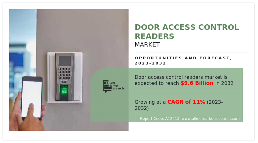 Door Access Control Readers Market