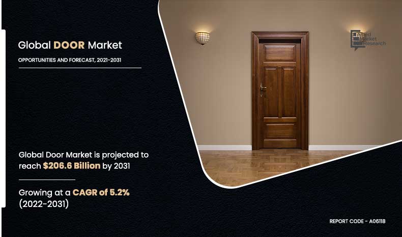 Doors Market Insights 2031