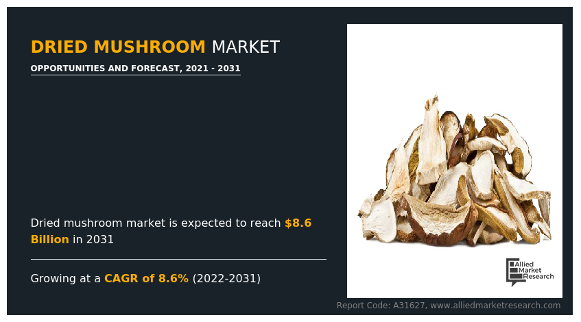 Dried Mushroom Market Size Share Industry Analysis By 2031 Dried Mushroom Market Size Share Industry Analysis By 2031