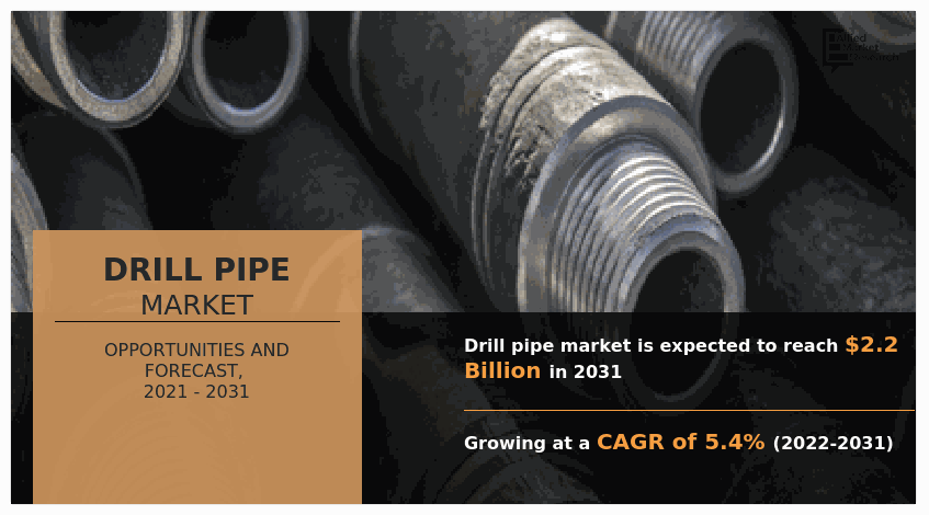 Drill Pipe Market, Drill Pipe Industry, Drill Pipe Market Size, Drill Pipe Market Share, Drill Pipe Market Growth, Drill Pipe Market Trends, Drill Pipe Market Analysis, Drill Pipe Market Forecast, Drill Pipe Market Opportunities