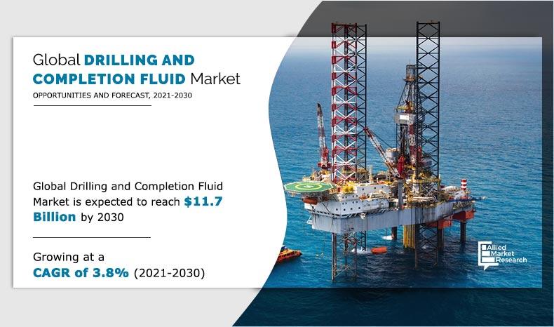 Drilling-and-Completion-Fluid-Market-2021-2030