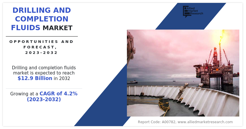 Drilling and Completion Fluids Market