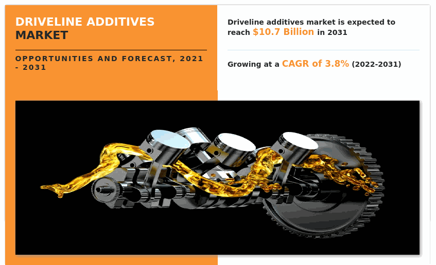 Driveline Additives Market, Driveline Additives Industry, Driveline Additives Market Size, Driveline Additives Market Share, Driveline Additives Market Growth, Driveline Additives Market Analysis, Driveline Additives Market Trend, Driveline Additives Market Forecast