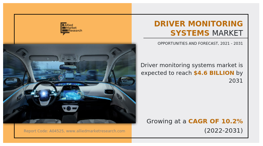 Driver Monitoring Systems Market