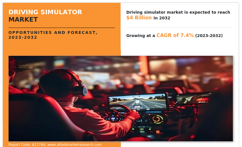 Driving Simulator Market