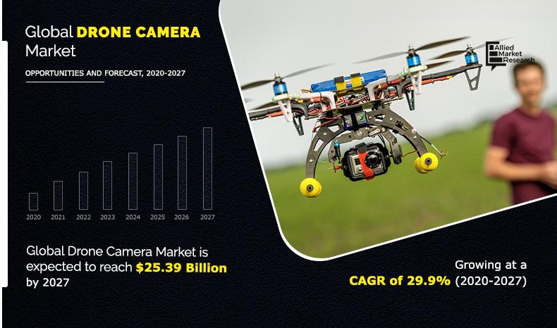 Drone Camera Market Size Share Price Outlook 21 27