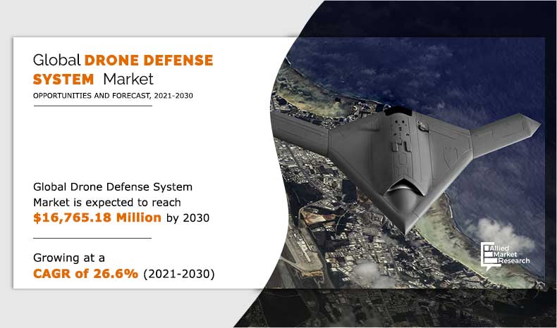 Drone Defense System Market Size Trends Analysis 21 30