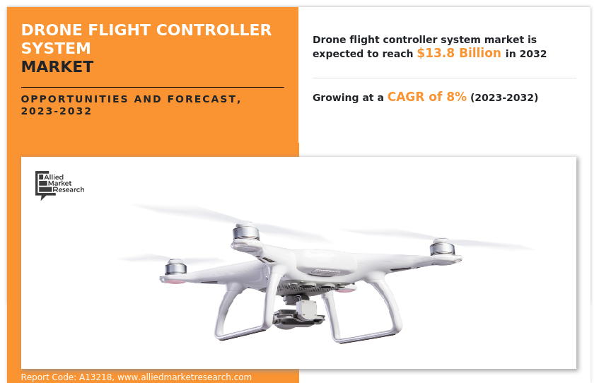 Drone Flight Controller System Market