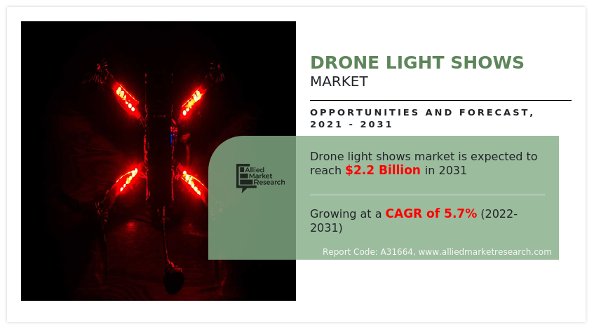 Drone Light Shows Market
