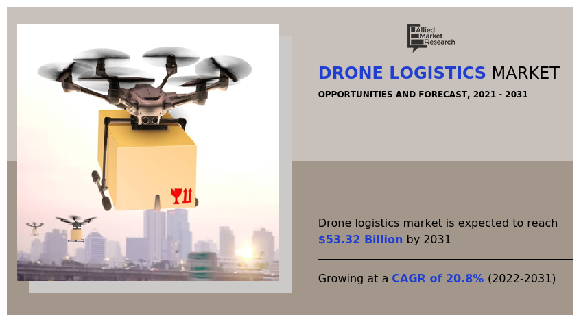 Drone logistics Market