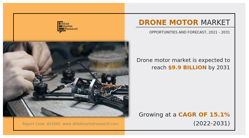 Drone Motor Market