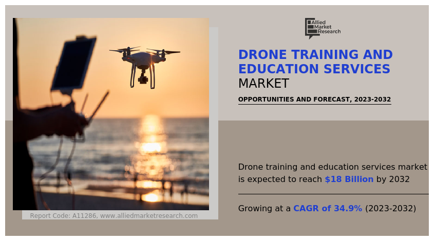 Drone Training and Education Services Market