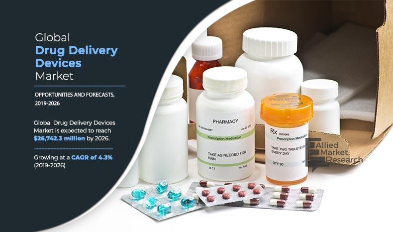 Drug Delivery Devices Market	