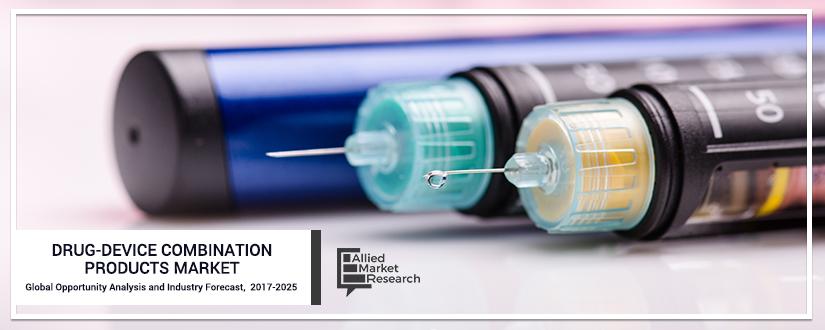 Drug Device Combination Products Market