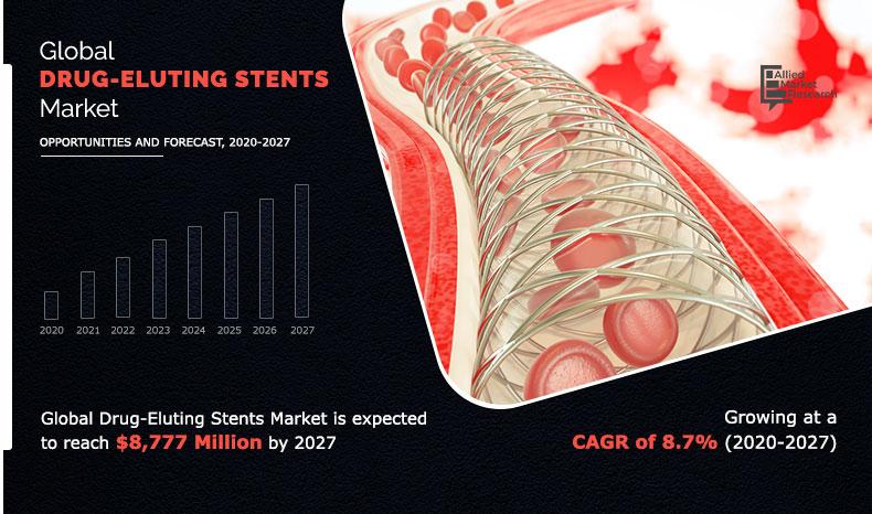 Drug-Eluting-Stents-Market,-2020-2027	