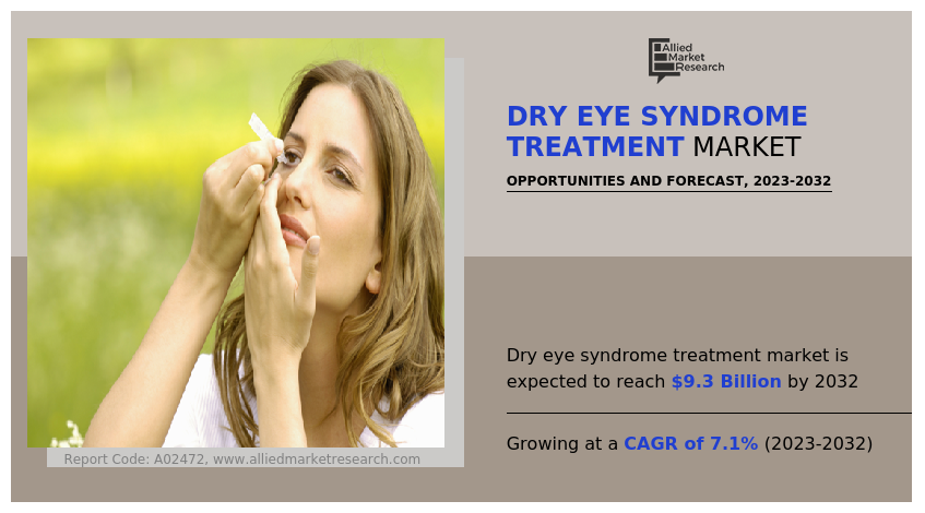 Dry Eye Syndrome Treatment Market