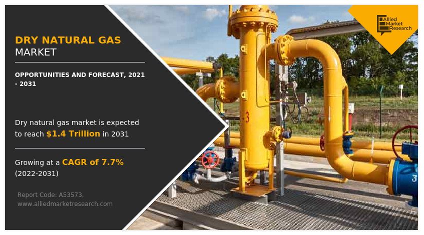 Dry Natural Gas Market